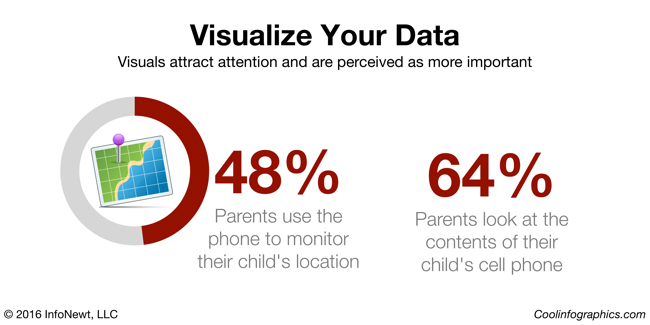 Visualize Your Data infographic